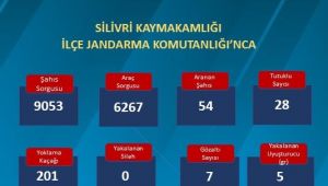 Silivri’de güvenlik denetimlerinde 78 aranan şahıs yakalandı