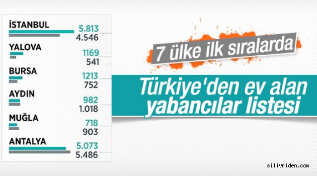 Araplar Türkiye'yi seçiyor